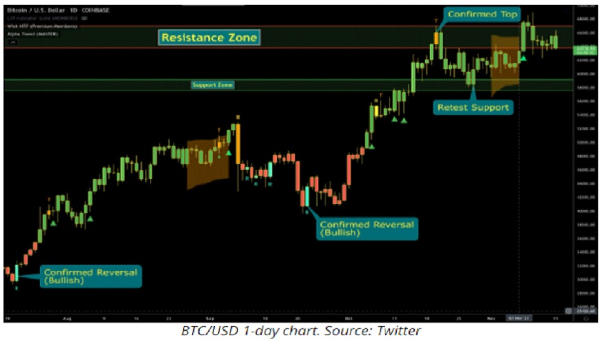 what crypto to buy in the dip