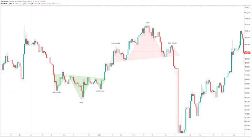 crypto telegraph analysis